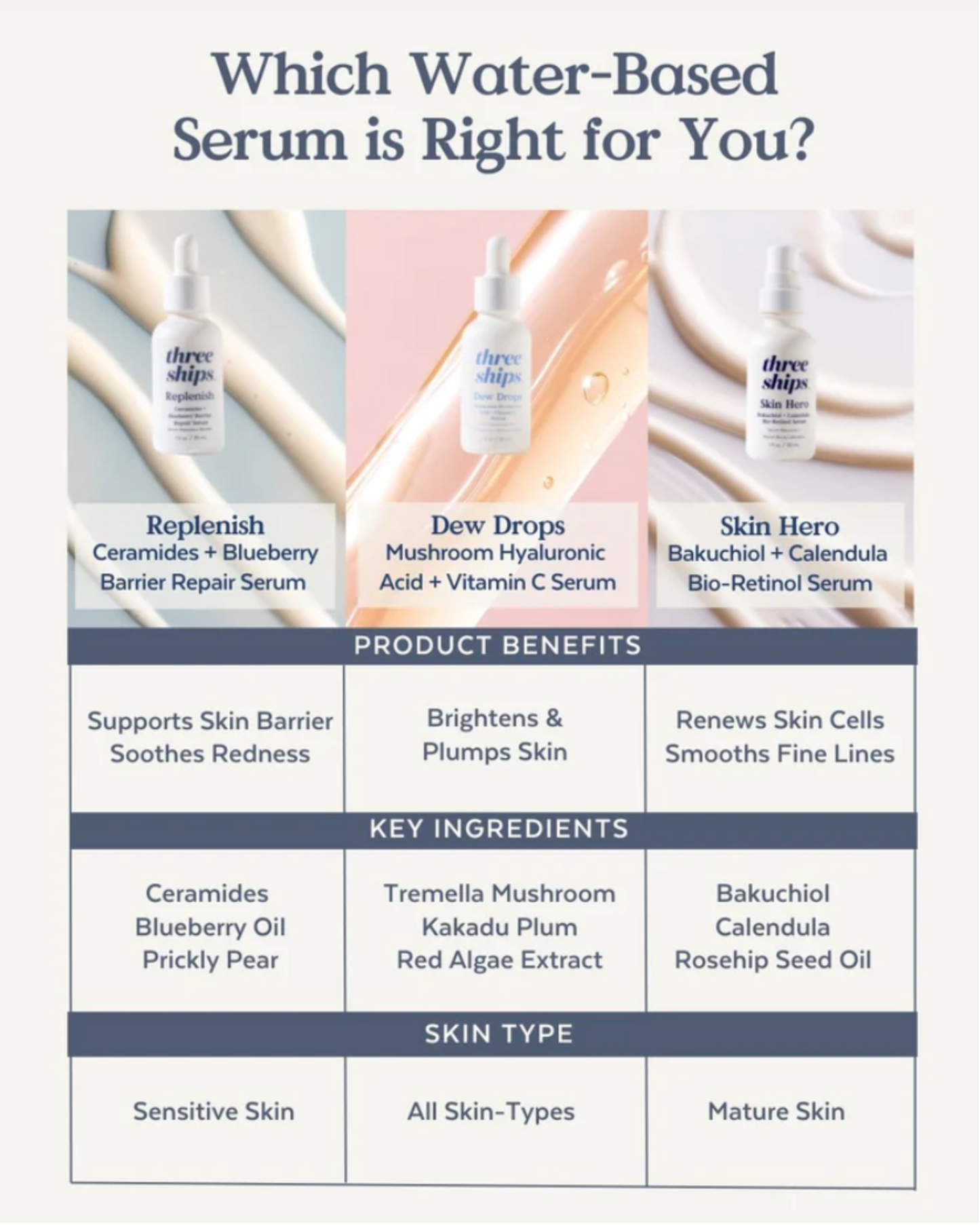 Replenish Ceramides + Blueberry Barrier Repair Serum